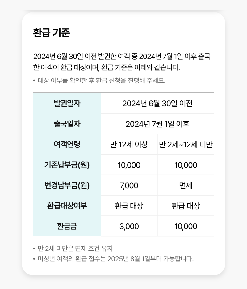 환급 금액 표