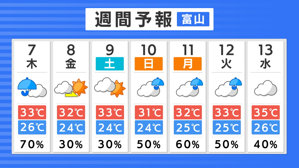 富山 날씨 장기예보 그래픽