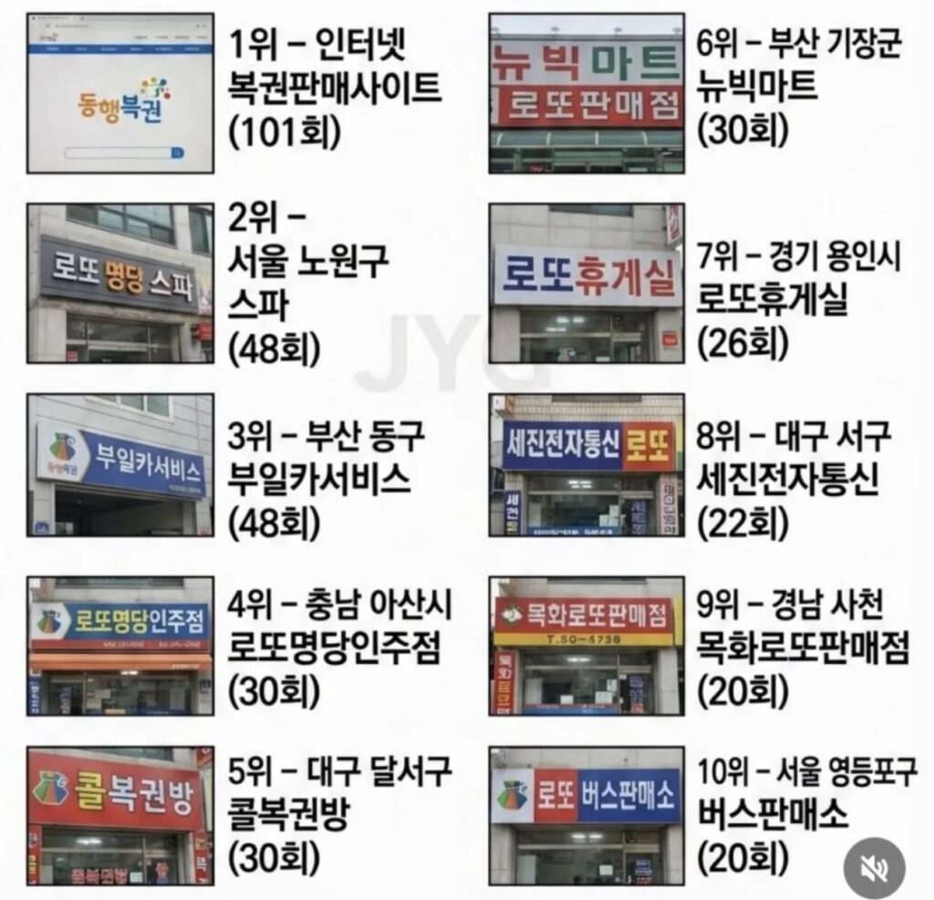 2026 전국 로또 명당 - 이미지 1