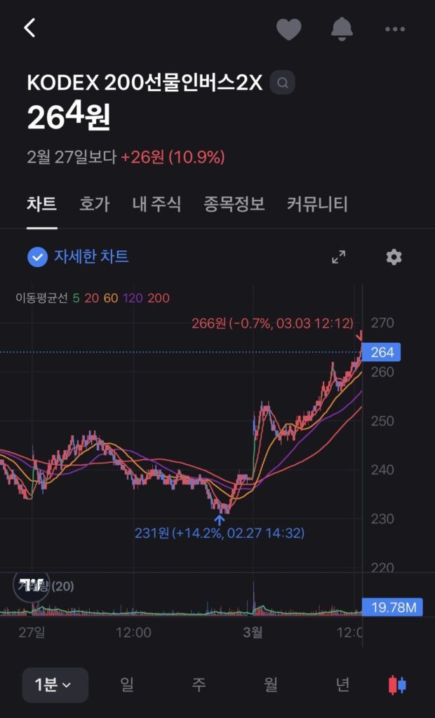 실시간.. 곱버스 토스 게시판 근황.jpg - 이미지 1