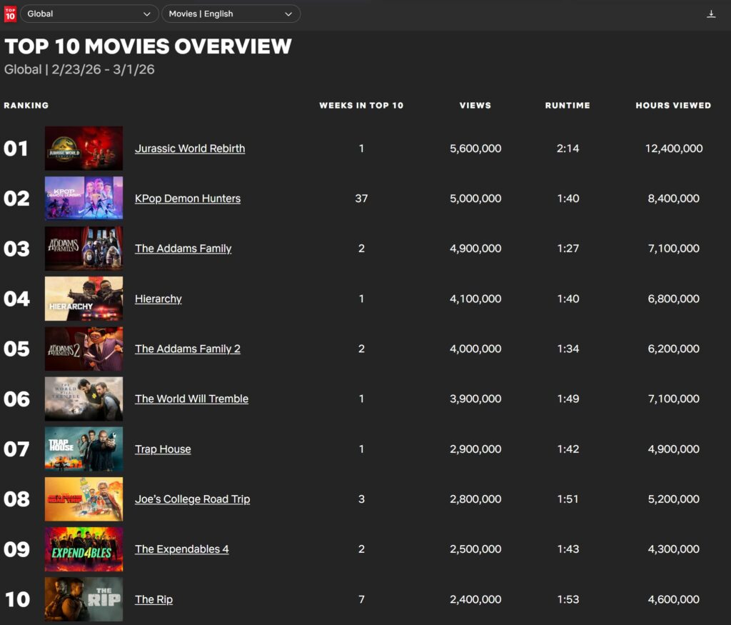 케이팝 좀비 헌터스 근황 - 이미지 1