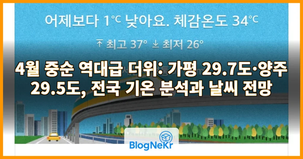 벌써 30도 육박, 4월 중순 '역대급 더위'…가평 29.7도·양주 29.5도(종합) 관련 이미지