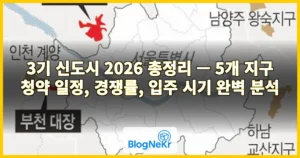 3기 신도시 2026 총정리 — 5개 지구 청약 일정, 경쟁률, 입주 시기 완벽 분석