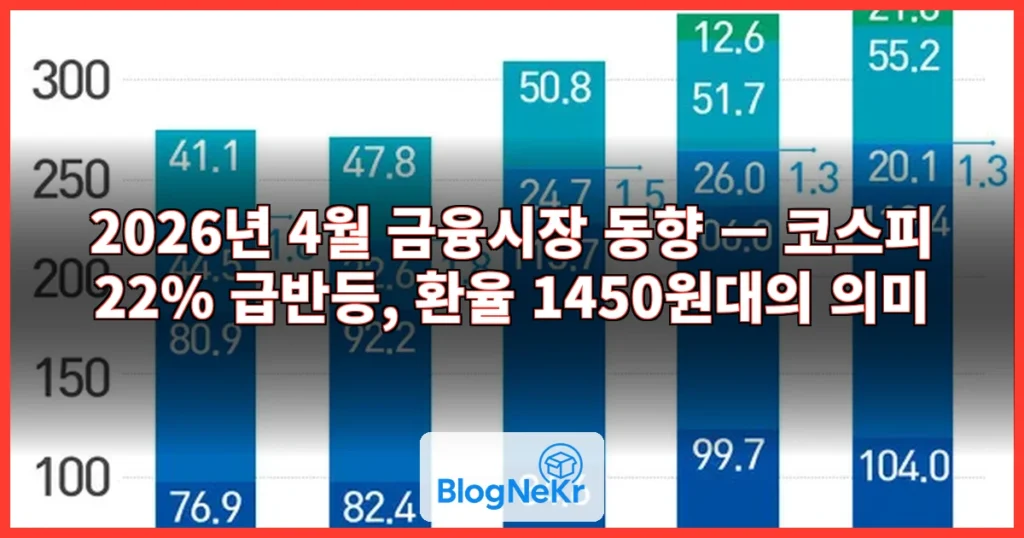 금융시장 관련 이미지
