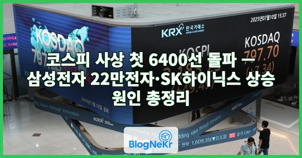 코스피, 사상 첫 '6400선 돌파'···삼성전자는 '22만전자' 넘어 상승세 관련 이미지
