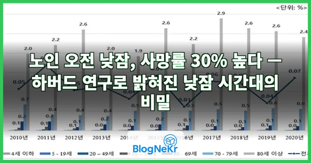 사망률 관련 이미지