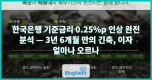 한국은행 기준금리 0.25%p 인상 완전 분석 — 3년 6개월 만의 긴축, 이자 얼마나 오르나
