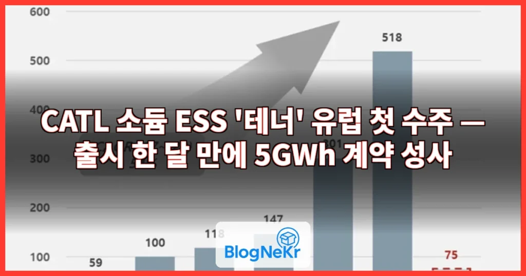 中 CATL, ‘소듐 ESS’ 유럽 첫 수주…출시 한 달만 관련 이미지