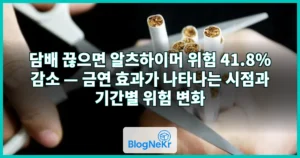 담배 끊으면 알츠하이머 위험 41.8% 감소 — 금연 효과가 나타나는 시점과 기간별 위험 변화