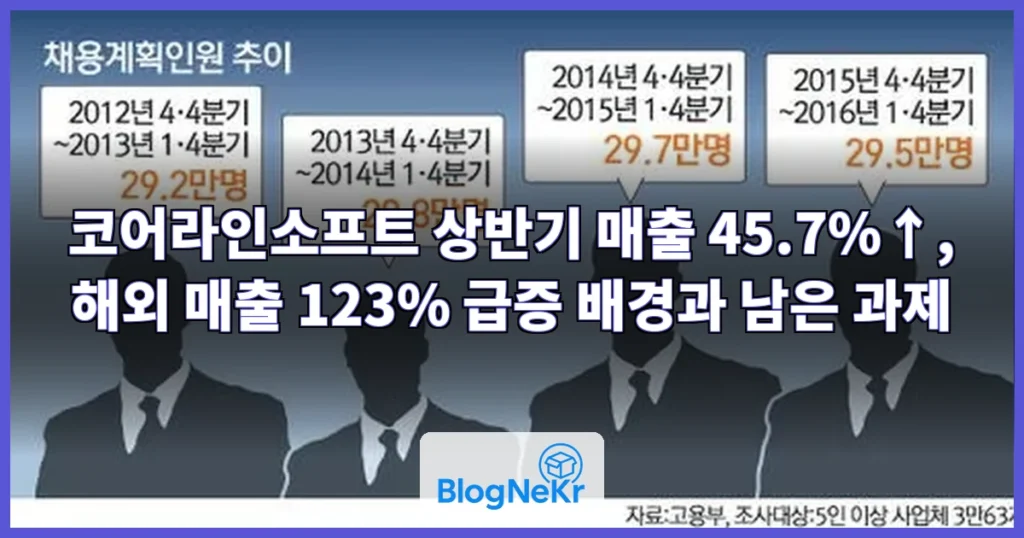 코어라인소프트, 상반기 매출 45.7%↑…해외 매출 123%↑ 관련 이미지