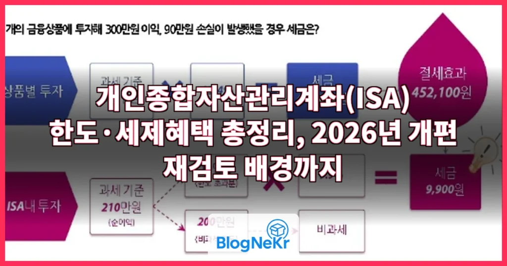 개인종합자산관리계좌 관련 이미지