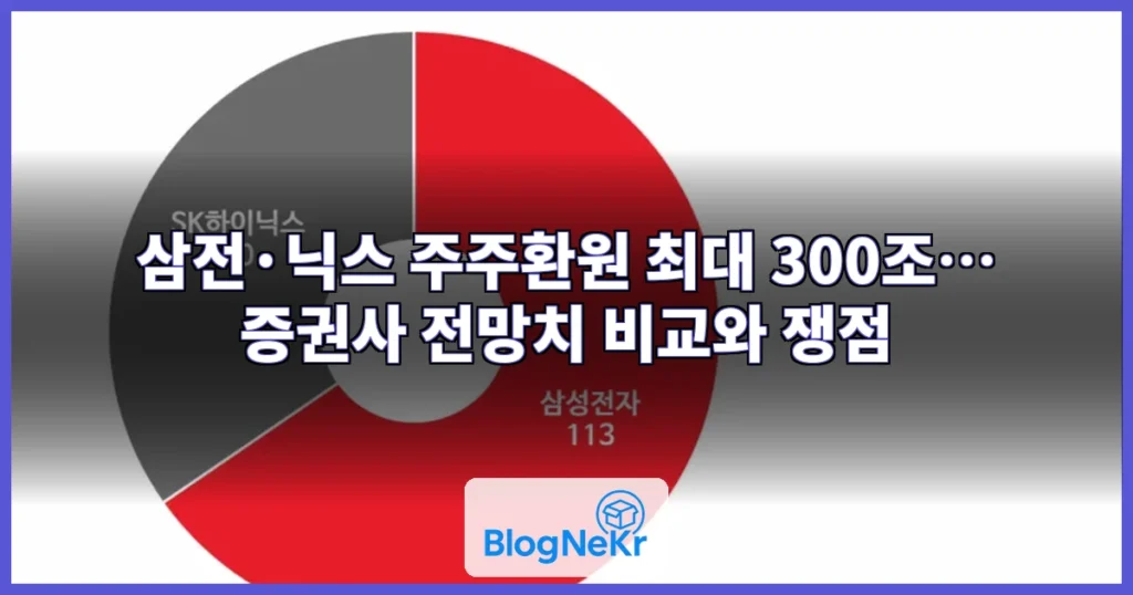 삼전·닉스 주주환원 ‘최대 300조’… 주가 반등 이끌까? 관련 이미지
