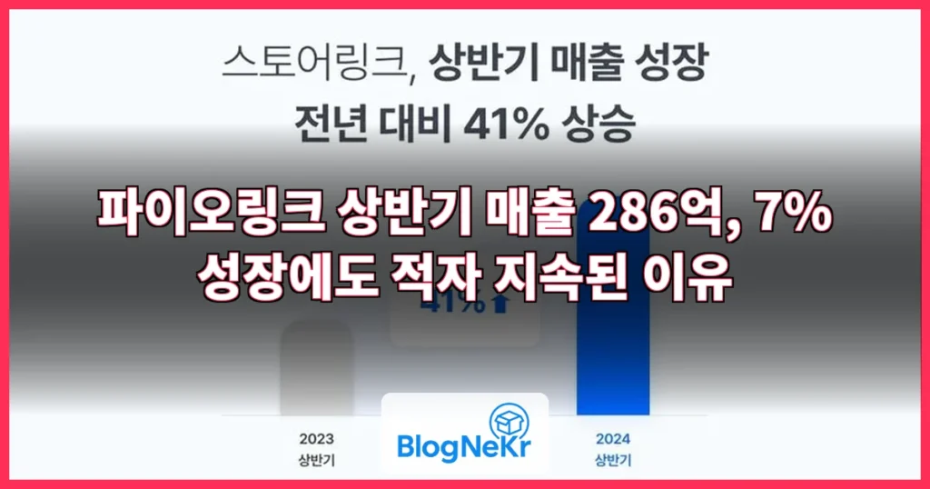 파이오링크, 상반기 연결매출 286억...전년 대비 7% 성장 관련 이미지