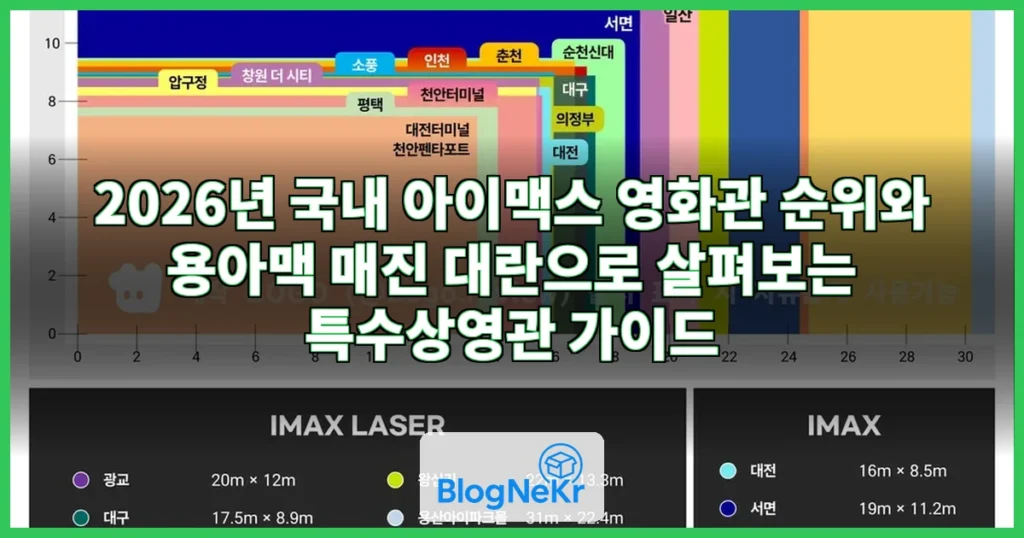 아이맥스 영화관 관련 이미지