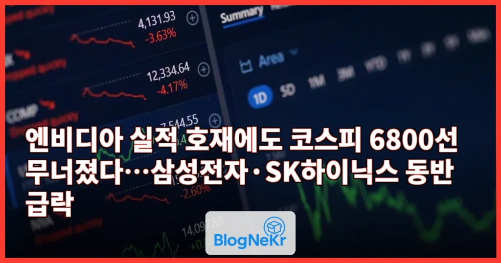 “엔비디아 호재에도 맥못췄다”…코스피, 반도체주 약세에 6800선 하회 관련 이미지
