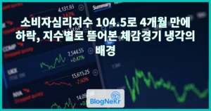 소비자심리지수 104.5로 4개월 만에 하락, 지수별로 뜯어본 체감경기 냉각의 배경
