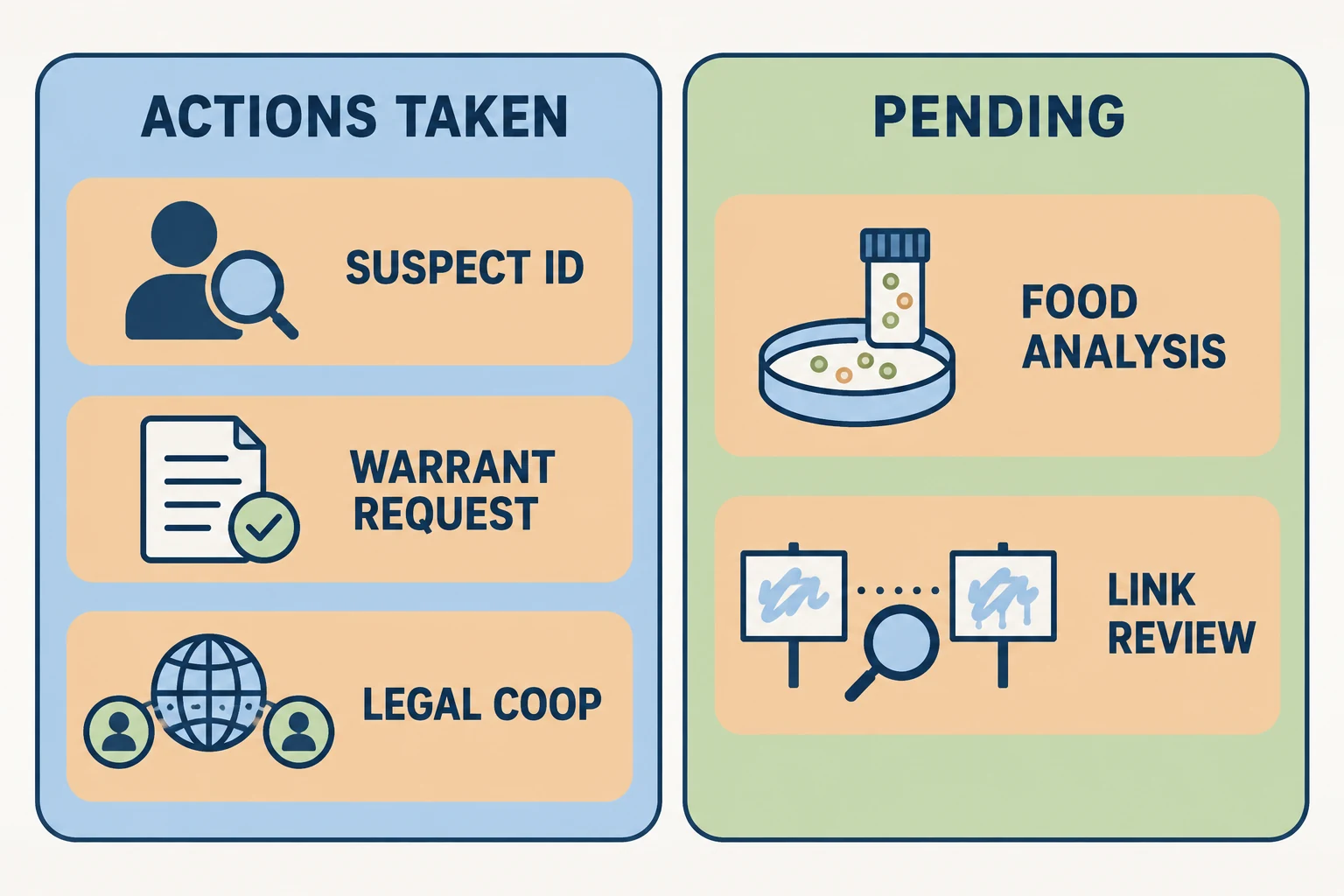 개념 일러스트: police investigation steps for the vandalism case