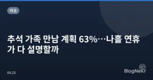 추석 가족 만남 계획 63%…나흘 연휴가 다 설명할까