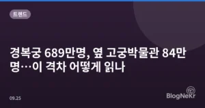 경복궁 689만명, 옆 고궁박물관 84만명…이 격차 어떻게 읽나