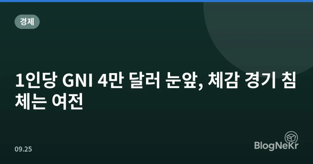 1인당 GNI 4만 달러 눈앞, 체감 경기 침체는 여전