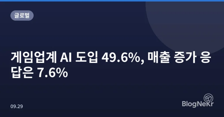 게임업계 AI 도입 49.6%, 매출 증가 응답은 7.6%