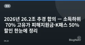 2026년 26.2조 추경 합의 — 소득하위 70% 고유가 피해지원금·K패스 50% 할인 한눈에 정리