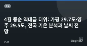 4월 중순 역대급 더위: 가평 29.7도·양주 29.5도, 전국 기온 분석과 날씨 전망