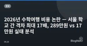 2026년 수학여행 비용 논란 — 서울 학교 간 격차 최대 17배, 289만원 vs 17만원 실태 분석