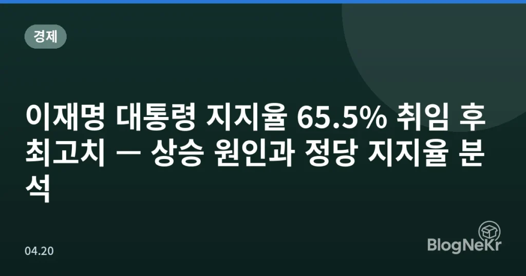 이재명 대통령 지지율 65.5% 취임 후 최고치 — 상승 원인과 정당 지지율 분석