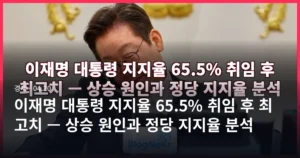 이재명 대통령 지지율 65.5% 취임 후 최고치 — 상승 원인과 정당 지지율 분석