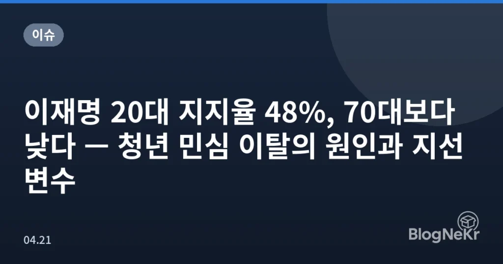 이재명 20대 지지율 48%, 70대보다 낮다 — 청년 민심 이탈의 원인과 지선 변수
