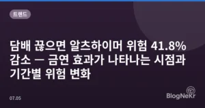 담배 끊으면 알츠하이머 위험 41.8% 감소 — 금연 효과가 나타나는 시점과 기간별 위험 변화