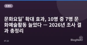 문화요일’ 확대 효과, 10명 중 7명 문화예술활동 늘었다 — 2026년 조사 결과 총정리