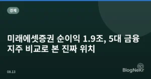 미래에셋증권 순이익 1.9조, 5대 금융지주 비교로 본 진짜 위치