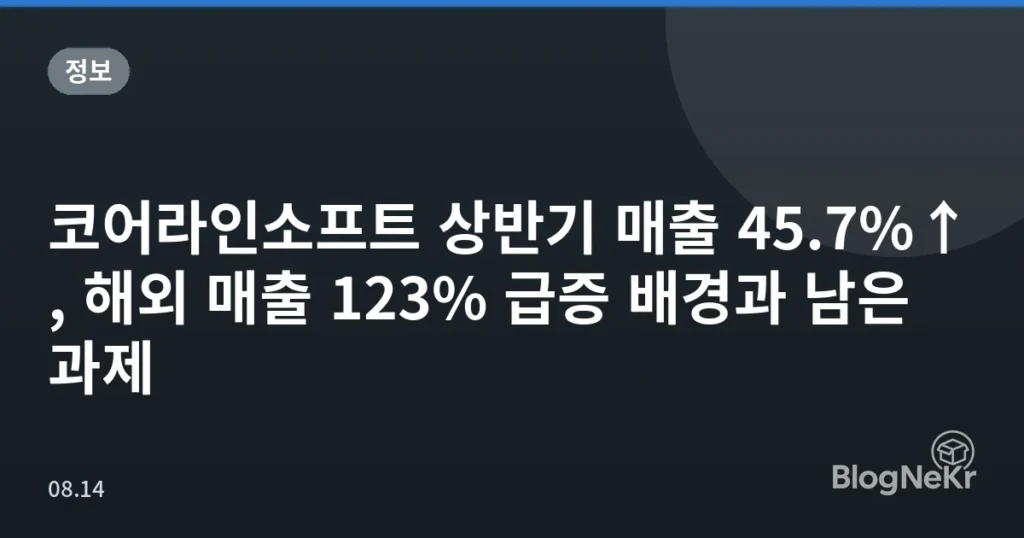 코어라인소프트 상반기 매출 45.7%↑, 해외 매출 123% 급증 배경과 남은 과제