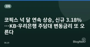 코픽스 넉 달 연속 상승, 신규 3.18%…KB·우리은행 주담대 변동금리 또 오른다