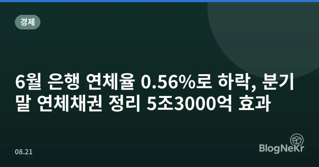 6월 은행 연체율 0.56%로 하락, 분기말 연체채권 정리 5조3000억 효과