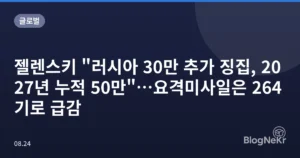 젤렌스키 “러시아 30만 추가 징집, 2027년 누적 50만”…요격미사일은 264기로 급감