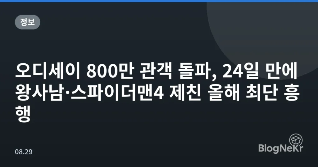 오디세이 800만 관객 돌파, 24일 만에 왕사남·스파이더맨4 제친 올해 최단 흥행