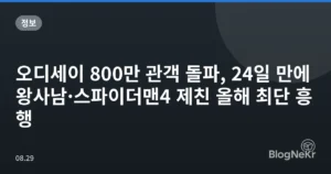오디세이 800만 관객 돌파, 24일 만에 왕사남·스파이더맨4 제친 올해 최단 흥행