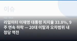 리얼미터 이재명 대통령 지지율 33.8%, 9주 연속 하락 — 20대 이탈과 오차범위 내 정당 역전