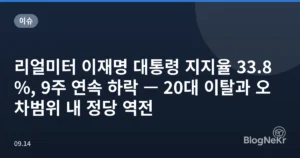 리얼미터 이재명 대통령 지지율 33.8%, 9주 연속 하락 — 20대 이탈과 오차범위 내 정당 역전