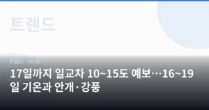 17일까지 일교차 10~15도 예보…16~19일 기온과 안개·강풍