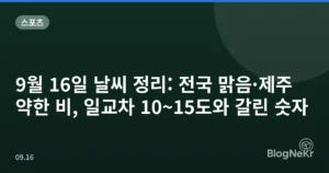 9월 16일 날씨 정리: 전국 맑음·제주 약한 비, 일교차 10~15도와 갈린 숫자