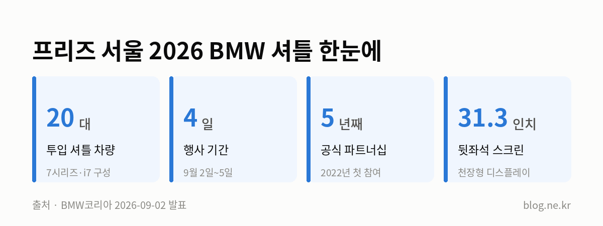 프리즈 서울 2026 BMW 셔틀 한눈에 인포그래픽
