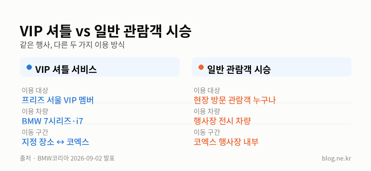 VIP 셔틀 vs 일반 관람객 시승 인포그래픽