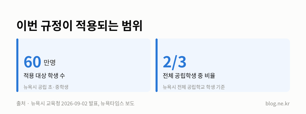 이번 규정이 적용되는 범위 인포그래픽
