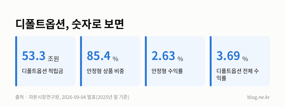 디폴트옵션, 숫자로 보면 인포그래픽