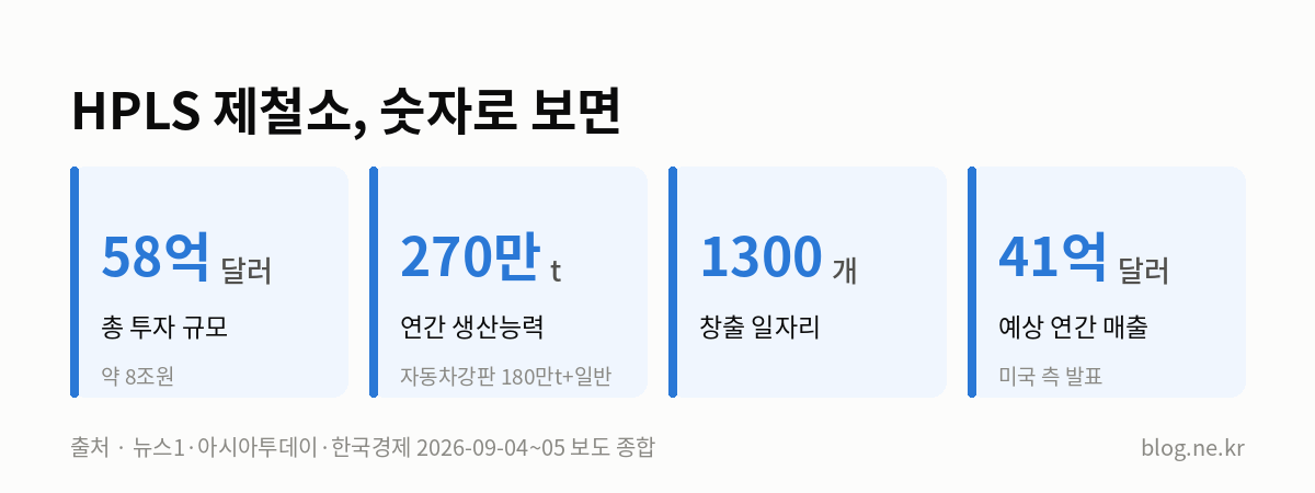 HPLS 제철소, 숫자로 보면 인포그래픽