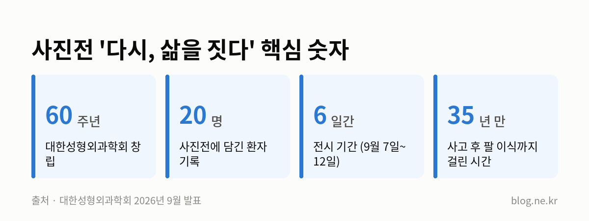 사진전 '다시, 삶을 짓다' 핵심 숫자 인포그래픽
